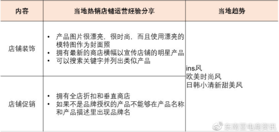Shopee Q3各大站点重点类目一览