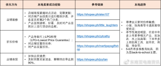 Shopee Q3各大站点重点类目一览