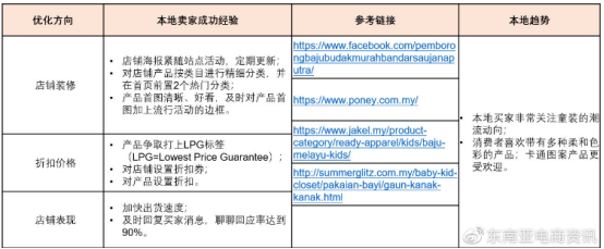 Shopee Q3各大站点重点类目一览