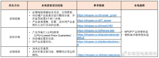Shopee Q3各大站点重点类目一览