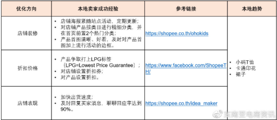 Shopee Q3各大站点重点类目一览