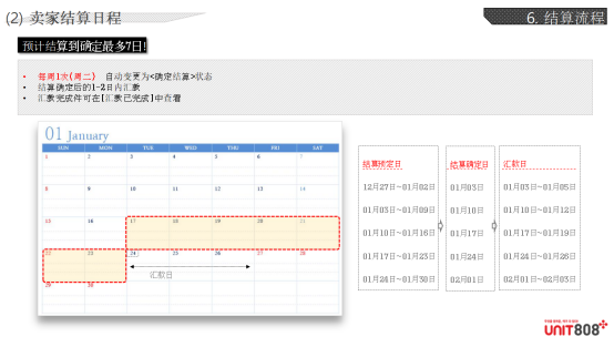 韩国电商平台UNIT808 结算流程
