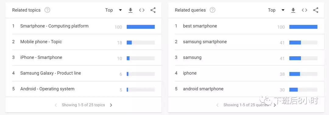 Facebook广告受众如何分析？Facebook广告受众分析教程