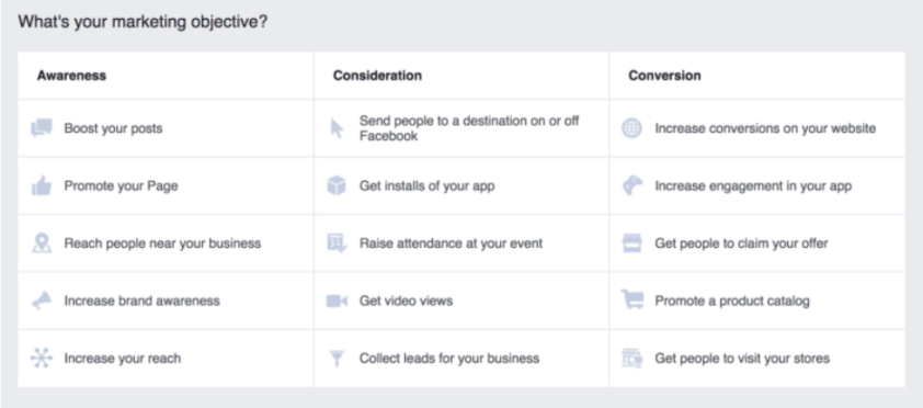 Facebook广告帖子VS.Facebook付费广告：谁才是“吸粉”的有效方式？
