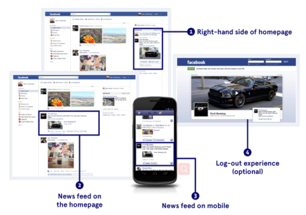 Facebook广告帖子VS.Facebook付费广告：谁才是“吸粉”的有效方式？