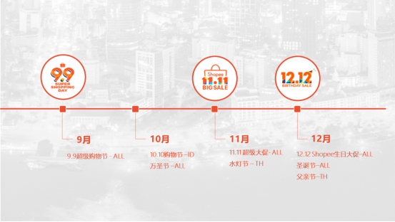 瞅瞅2019年Shopee年终大促打法及玩法，卖家怎么实现爆单？