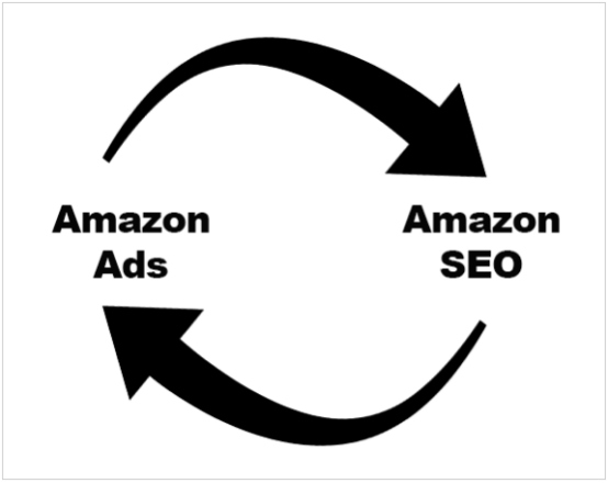 亚马逊站内广告如何实现良性循环？广告、销量、排名相辅相成