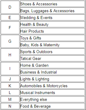 敦煌网可以销售哪些品类？敦煌网经营品类汇总