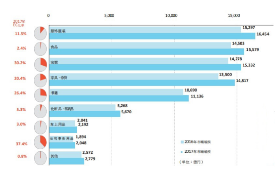 日本主流平台乐天介绍
