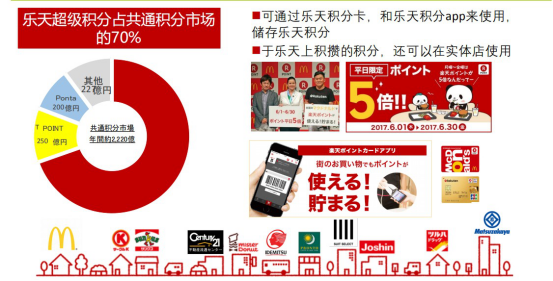 日本主流平台乐天介绍