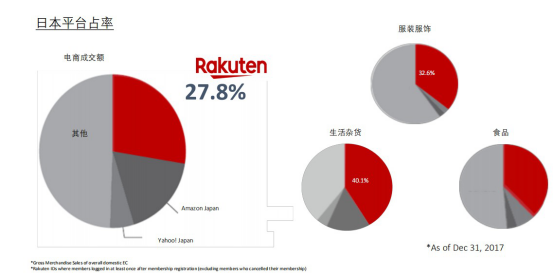 日本主流平台乐天介绍