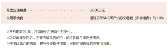 日本乐天的入驻方式和收费标准