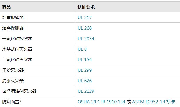 亚马逊卖家销售消防及其他安全用品须知