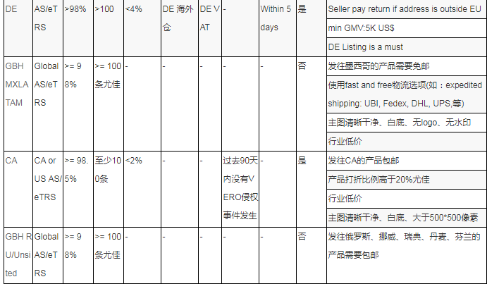 eBay各站点有哪些促销活动?eBay deals & events 分类及参加条件