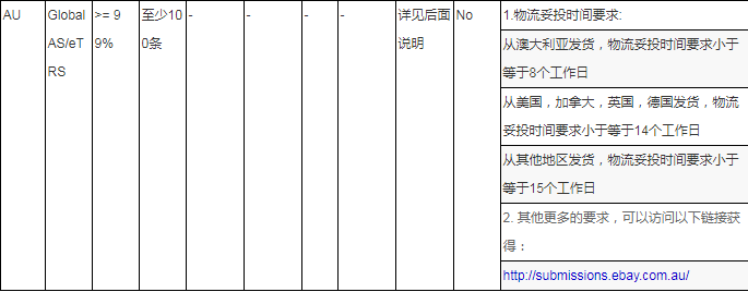 eBay各站点有哪些促销活动?eBay deals & events 分类及参加条件