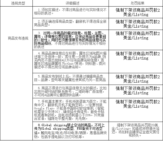 Kilimall 3C电子产品及配件发布规则