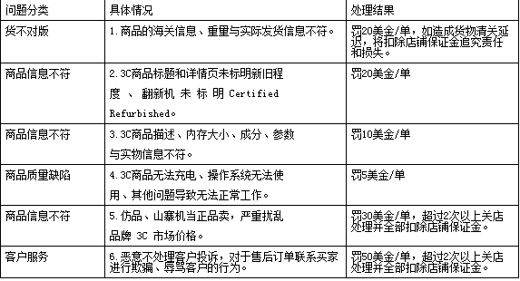 Kilimall 3C电子产品及配件发布规则