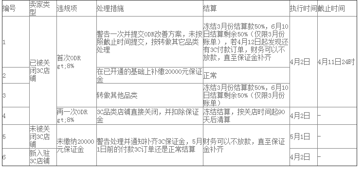 Kilimall 3C电子产品及配件发布规则