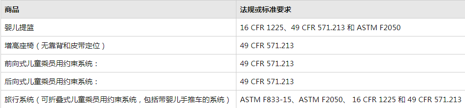 亚马逊卖家销售婴儿汽车座椅须知