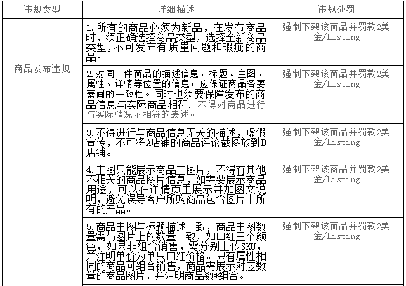 Kilimall时尚家居母婴童商品发布规则