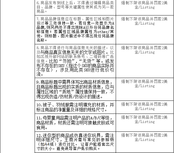 Kilimall时尚家居母婴童商品发布规则