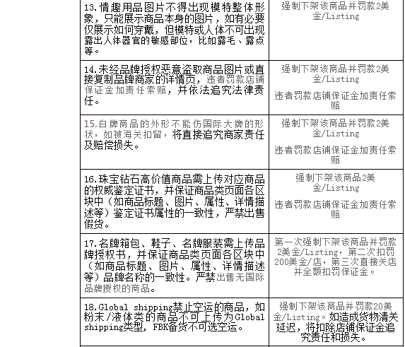 Kilimall时尚家居母婴童商品发布规则