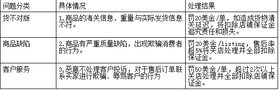 Kilimall时尚家居母婴童商品发布规则