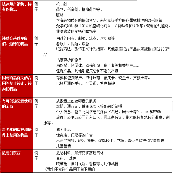关于日本乐天的禁售商品和禁止事项须知
