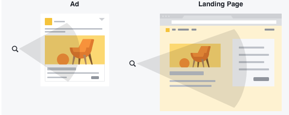 Facebook广告审核机制及流程指南