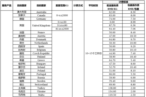 eBay关于SpeedPAK欧洲24国经济型服务价格下调通知