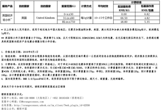 eBay关于SpeedPAK欧洲24国经济型服务价格下调通知
