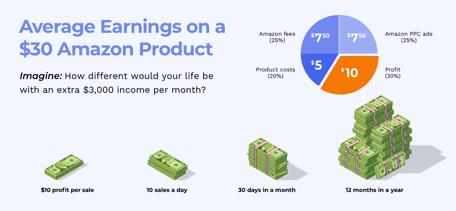 ​什么能在亚马逊FBA上销售？