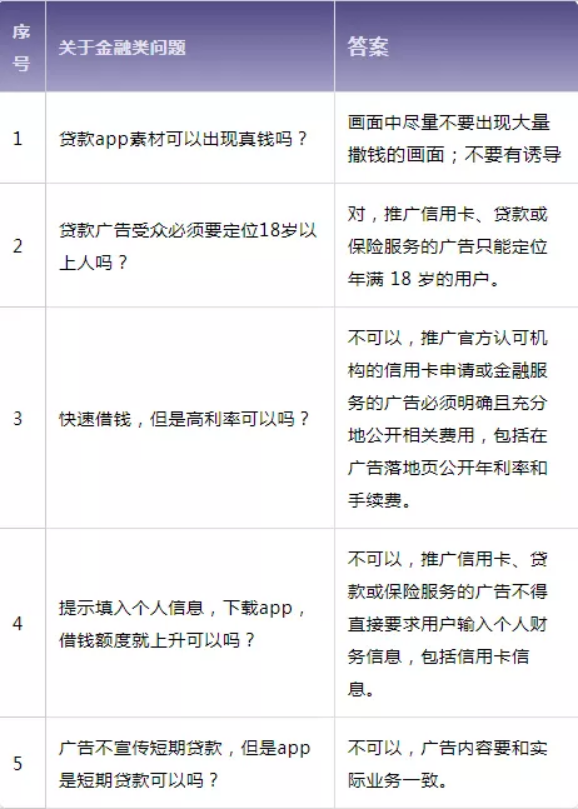 注意!Facebook官方推出广告违规热点解读