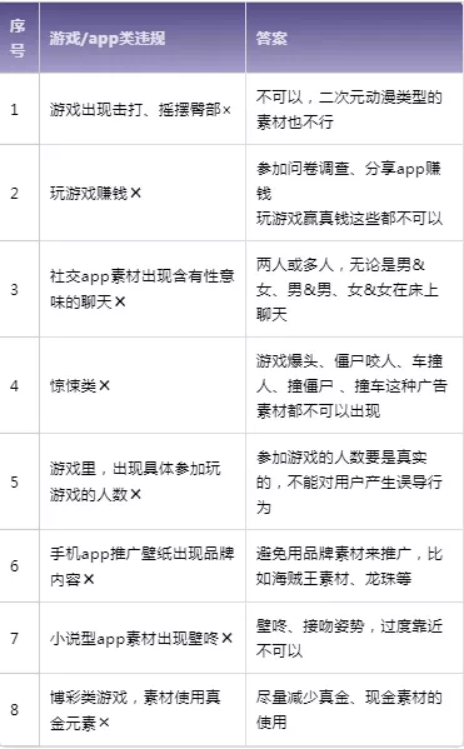 注意!Facebook官方推出广告违规热点解读