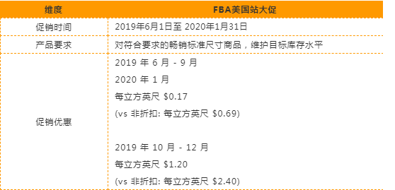 亚马逊卖家赶紧收藏！备战旺季的十大必读要闻都在这里 ！