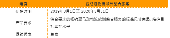亚马逊卖家赶紧收藏！备战旺季的十大必读要闻都在这里 ！