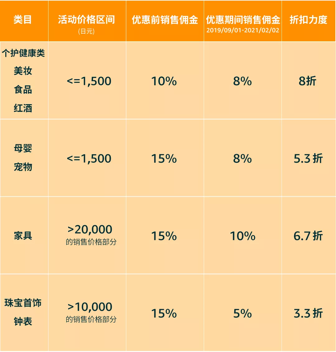 亚马逊卖家赶紧收藏！备战旺季的十大必读要闻都在这里 ！