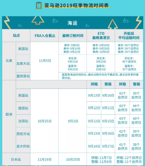 亚马逊史上最全旺季物流日历上线！还一次送两个优惠？