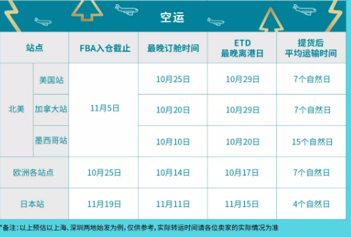亚马逊史上最全旺季物流日历上线！还一次送两个优惠？