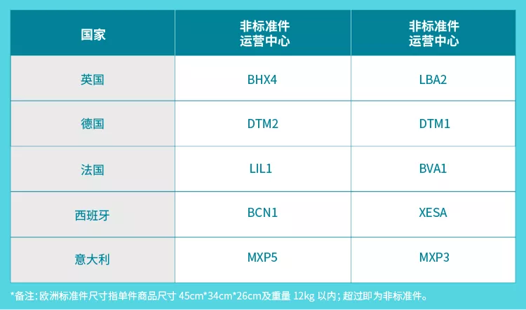 亚马逊史上最全旺季物流日历上线！还一次送两个优惠？