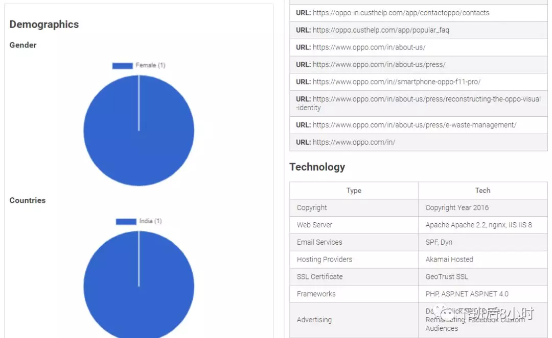 facebook 6大工具：监测竞争对手广告素材