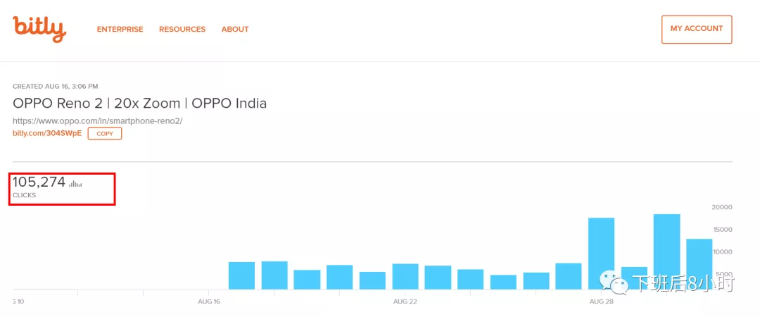 facebook 6大工具：监测竞争对手广告素材