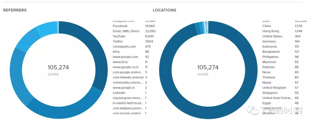 facebook 6大工具：监测竞争对手广告素材