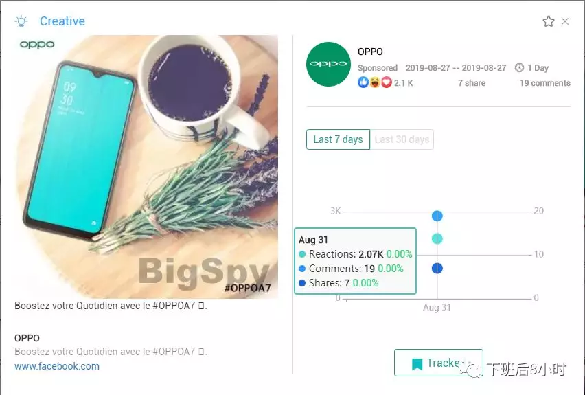 facebook 6大工具：监测竞争对手广告素材