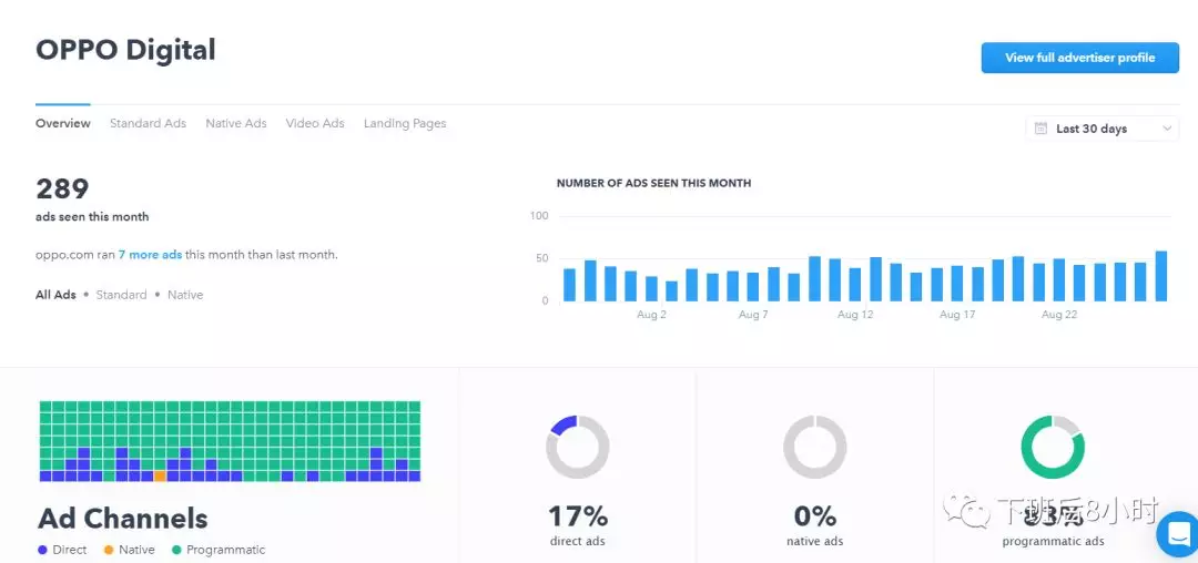 facebook 6大工具：监测竞争对手广告素材