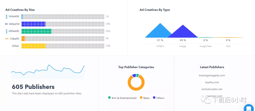facebook 6大工具：监测竞争对手广告素材