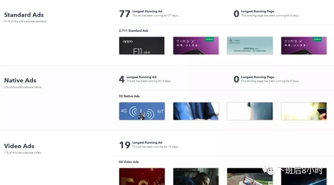 facebook 6大工具：监测竞争对手广告素材
