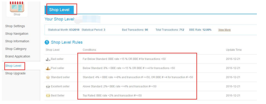Kilimall Brand Application 品牌申请及店铺升级操作指南