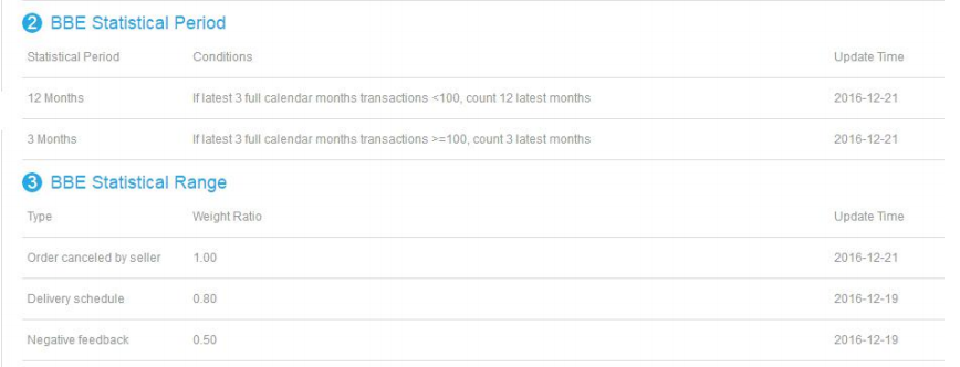 Kilimall Brand Application 品牌申请及店铺升级操作指南