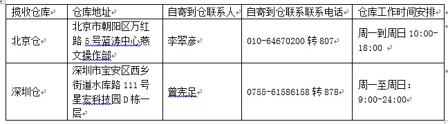 敦煌网莆田E邮宝、燕文E邮宝完整在线发货流程